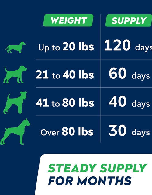 Load image into Gallery viewer, Probiotics Chews for Dogs &amp; Digestive Enzymes + Digestion &amp; Gut Health Treats, Probiotics for Dogs, Fiber Supplement, anti Diarrhea, Constipation, Upset Stomach&amp;Gas Relief,Canine Prebiotic
